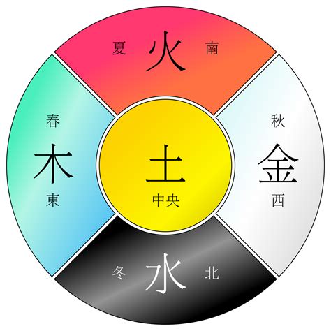 黄色五行|五行颜色金木水火土都是什么色 五行颜色属性对照表